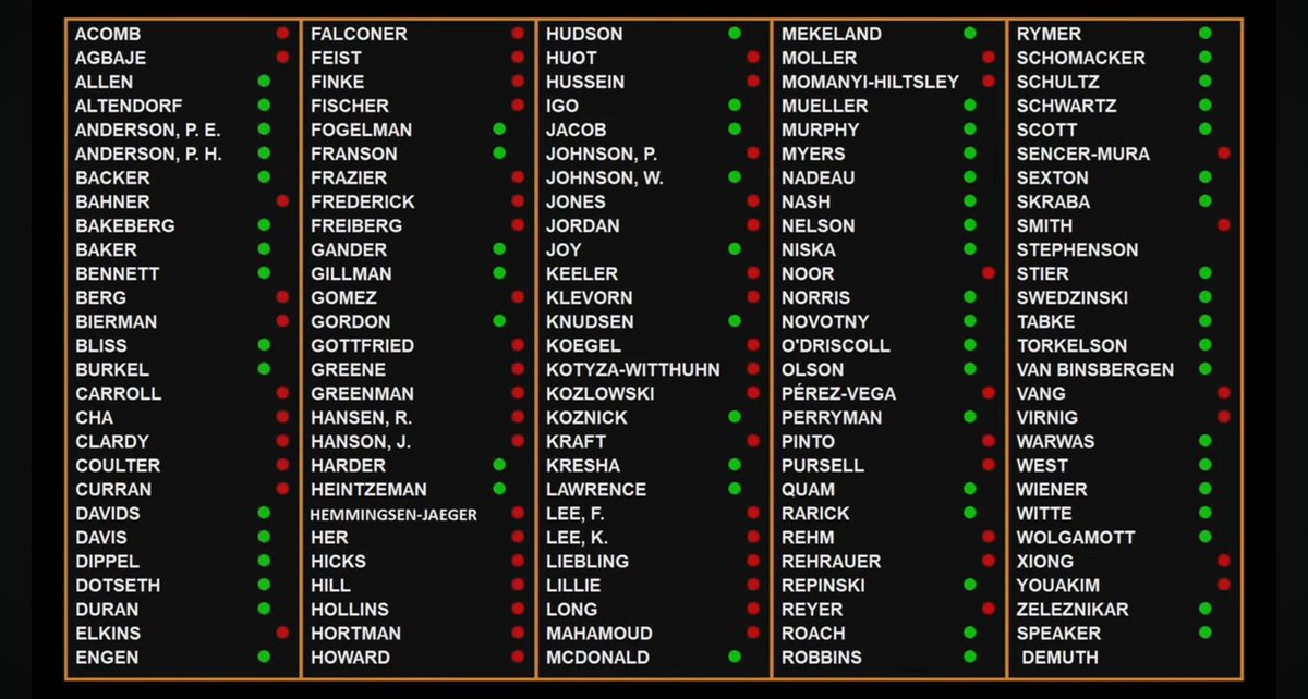 Democrats in Minnesota don't think fraud is a problem. In fact, they explicitly said so in the House. We have lost OVER A BILLION DOLLARS TO IT.

Not one Democrat voted to implement an Inspector General in Minnesota.
