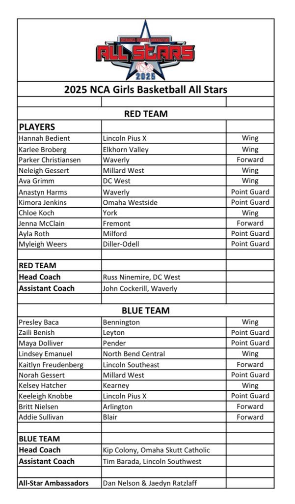 York Duke GBB (@yorkdukegbb) on Twitter photo Tomorrow <a href="/chloeikoch/">Chloe Koch</a> will represent the Dukes one last time in the NCA Girls All Star game at Lincoln Northstar High School! Go Dukes! Tomorrow <a href="/chloeikoch/">Chloe Koch</a> will represent the Dukes one last time in the NCA Girls All Star game at Lincoln Northstar High School! Go Dukes!