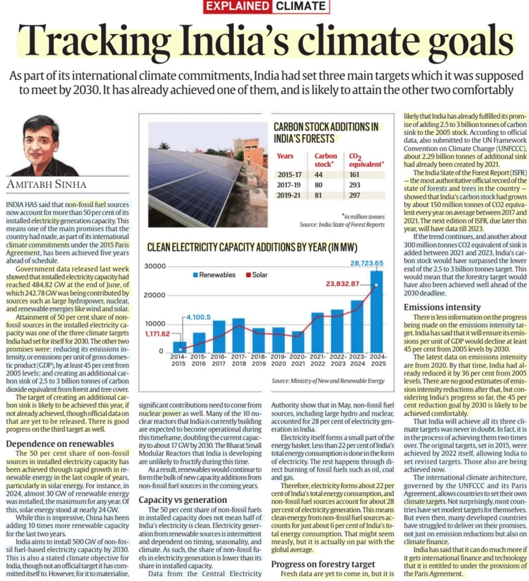 imRavikantYadav's tweet image. "Tracking India's Climate goals"

:An Informative article by Sh Amitabh Sinha

#India #ClimateTargets #NetZeroEmissions
#renewables #CarbonIntensity
#SolarEnergy #Wind #HydroPower #NuclearEnergy
#ParisAgreement
#NonFossilFuels #CarbonSink #forest #Trees 
#electricity

#UPSC