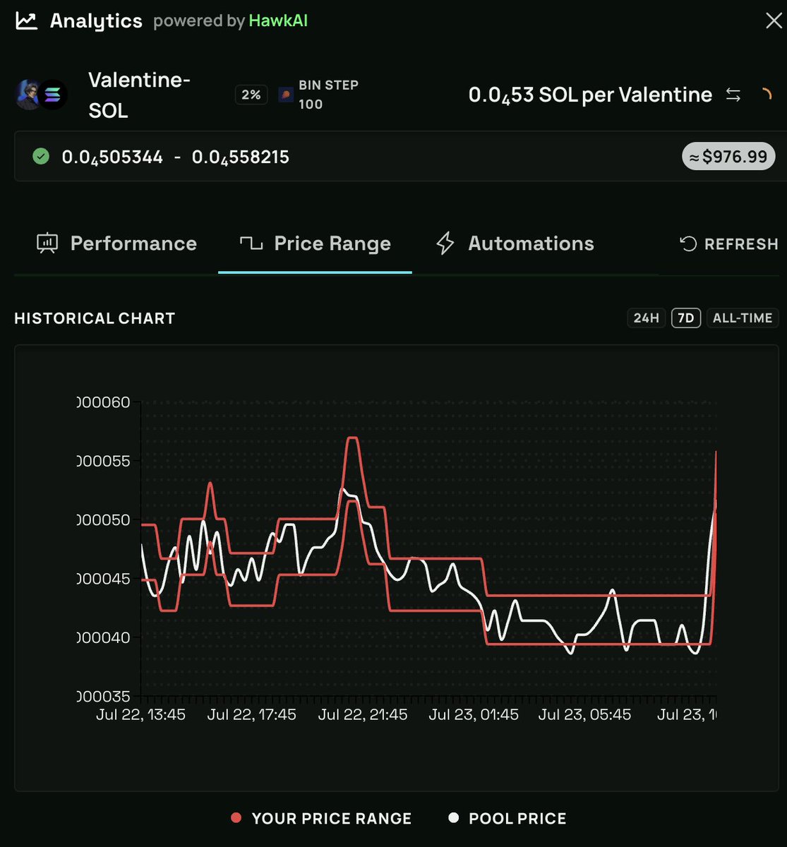 gm ! was able to catch that spike and i closed the position

780 to ~980 and i TPed already 🫡 literally opened for maybe 20 hours and just slept, didn't touch anything. held it with around 3 bins up or down for a total of 7 bins

today i'll be working on making this available to