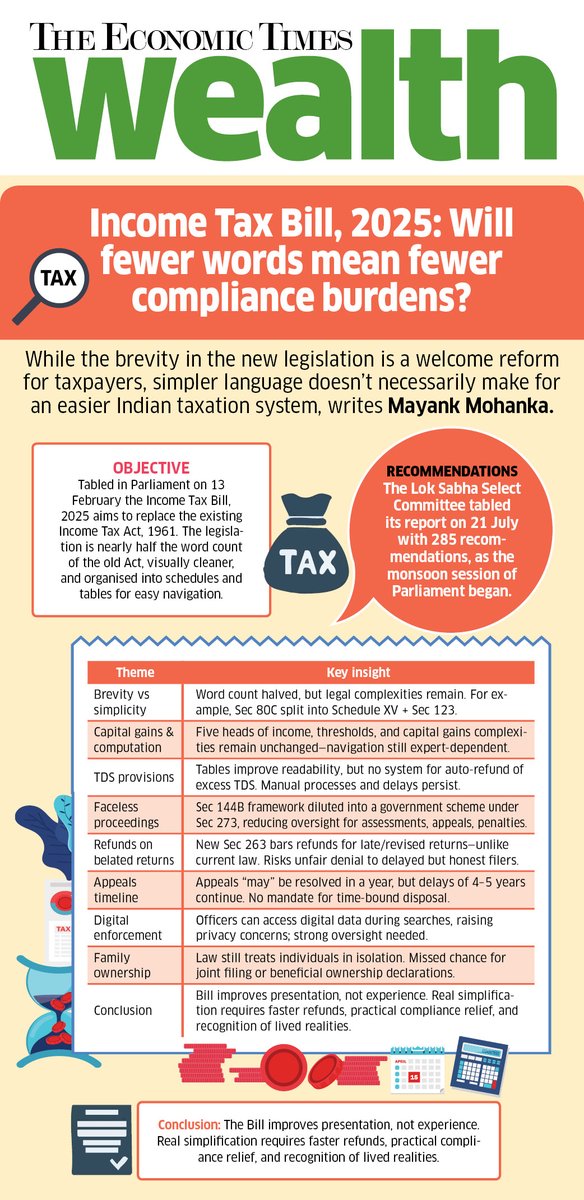 kayezad's tweet image. The New Income Tax Bill, 2025
Will fewer words mean fewer compliance burdens?
The new legislation does simplify language but may not necessarily lead to an easier taxation system, writes @MohankaMayank in @ET_Wealth this week.
Graphics by @svr8092
Full column on ET's…