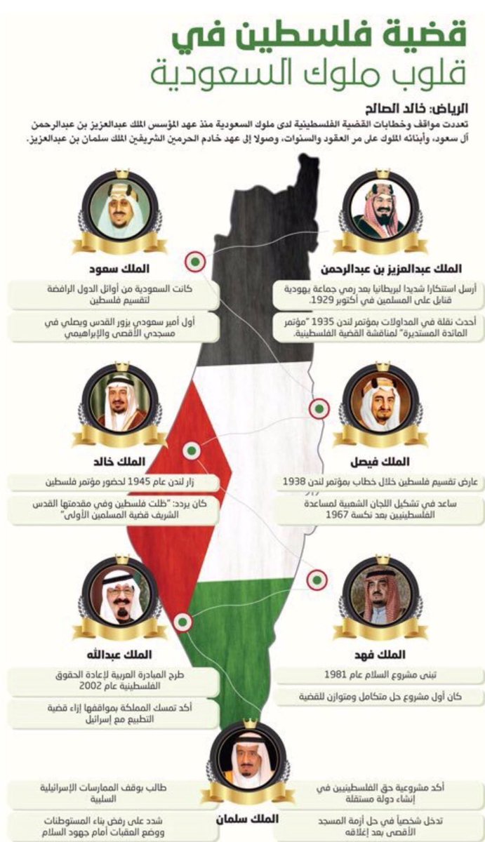 الماضي 
الحاضر 
و المستقبل 
ستبقى السعودية و حكامها مع فلسطين و قضيتها و إقامة دولة فلسطينية عاصمتها القدس
🇵🇸🇵🇸🇸🇦🇸🇦
#السعوديه_مع_الفلسطينيين_بغزه