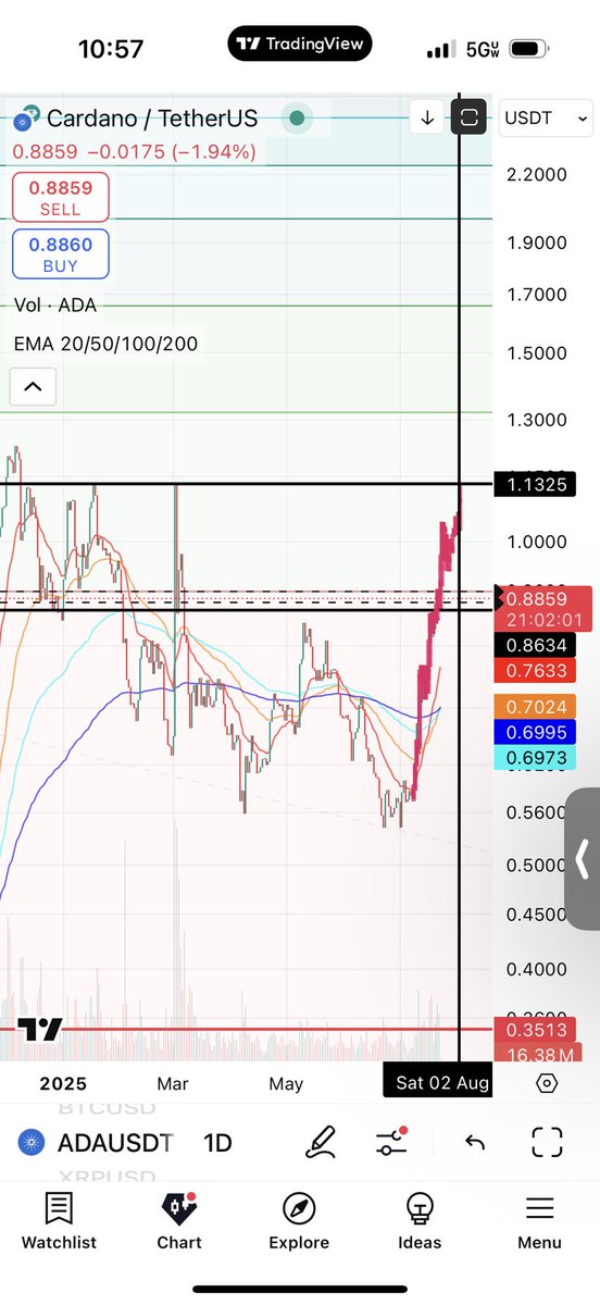 garrettCagle2's tweet photo. @sssebi If we continue to follow the November rally on the 4HR fractal it would look exactly the same.
Also shown on daily. The fractal seems confluent with an ABC backrest to the red fib line. Then exactly hitting 1.13 which has been a big resistance. We’ll see https://t.co/qZYrqaSpp1