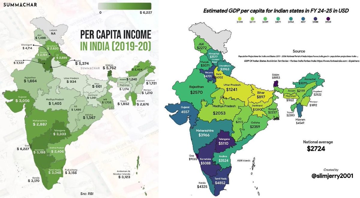 IndianTechGuide's tweet image. Per capita income growth over the last 5 years.
