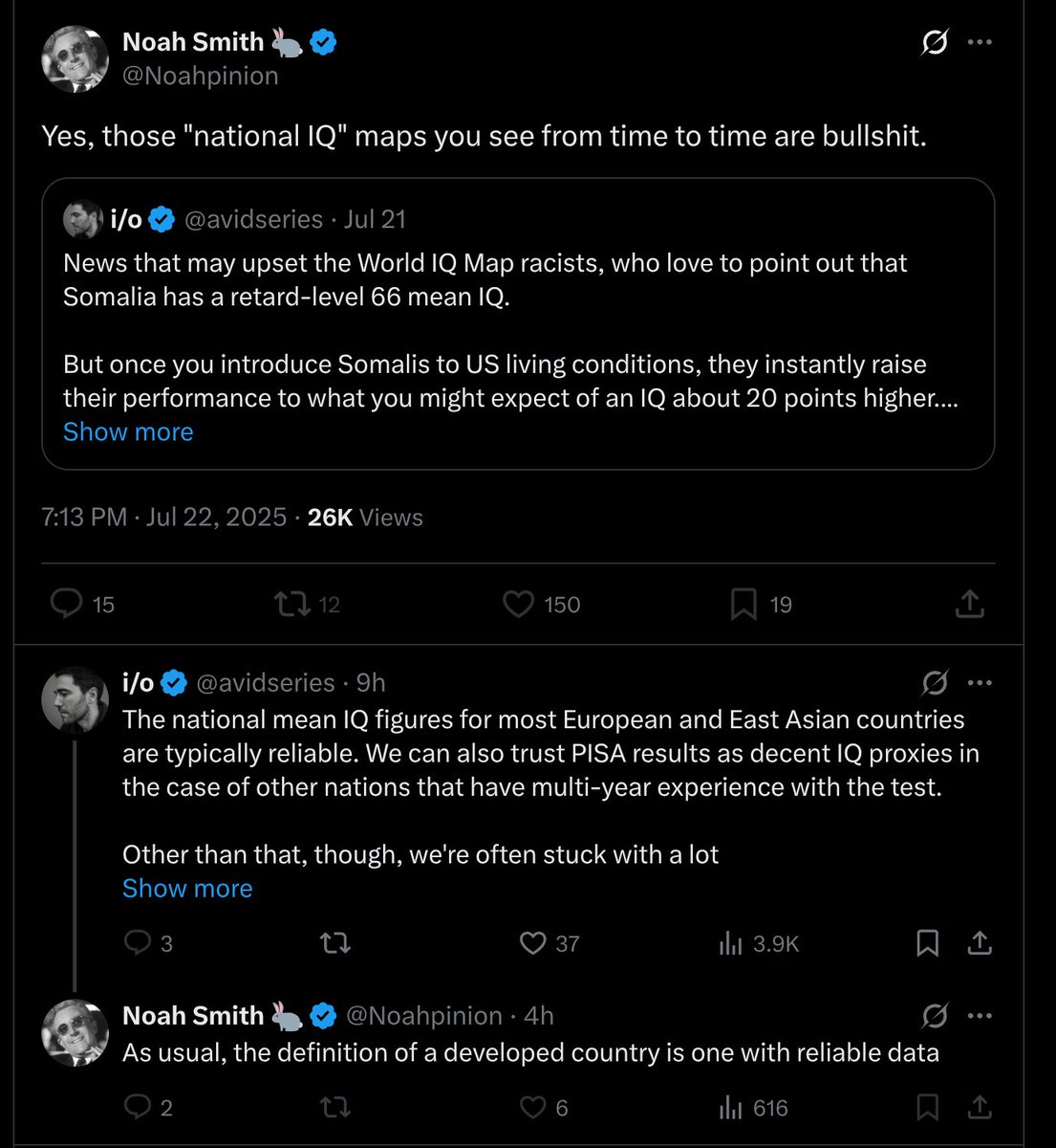 KirkegaardEmil's tweet image. Does Noah Smith ever say anything interesting and true? I don't get his appeal.
His mistake here is rather obvious: data unreliability does not necessarily affect mean estimates much. E.g., we know that Africa is very poor, even if our estimates may be quite wrong relatively…