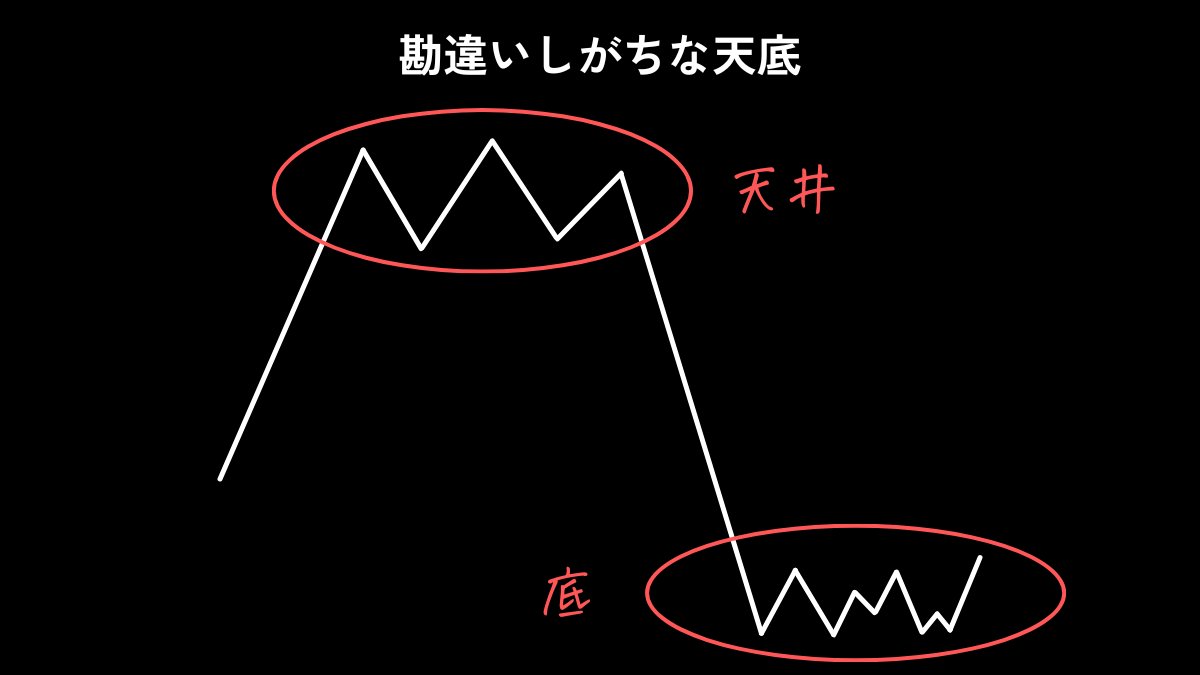 BassistFX_Kou's tweet photo. 天底の当て方教えます。 https://t.co/BZ551CA102