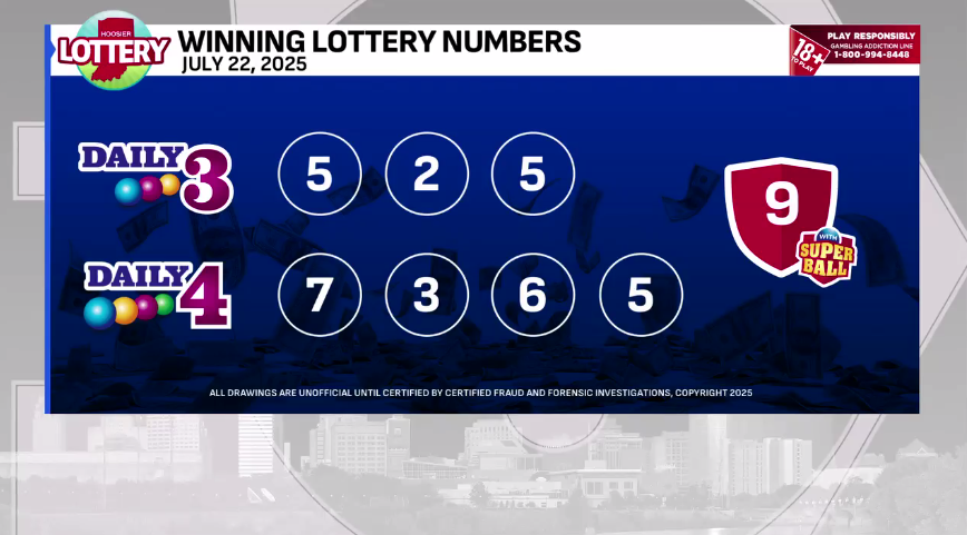FOX59's tweet image. Tonight’s winning #Daily3 and #Daily4 numbers from @Fox59 and @HoosierLottery!
