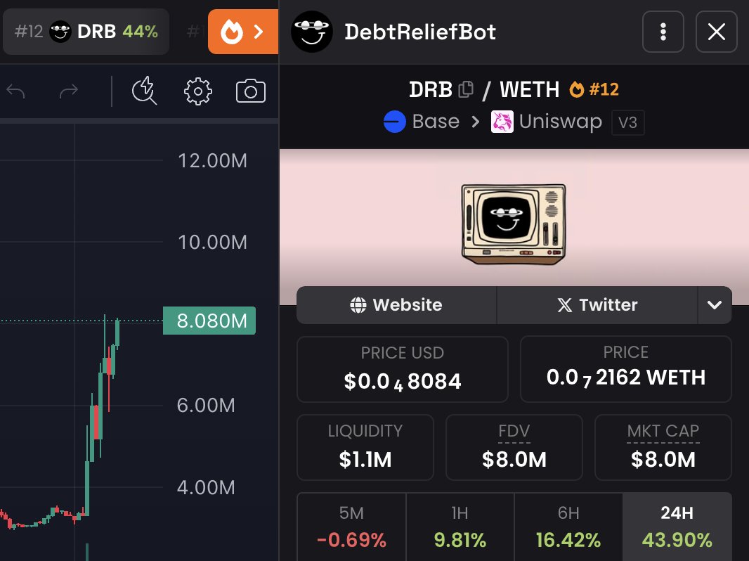0xAefre's tweet image. $drb continuing the ascent to ath
grok only launches its 1st coin once
no cabal, no allocations, jus grok
and his bot, debt relief.
made possible by 2 premier AIs
@grok & @bankrbot and
@clankeronbase infra.