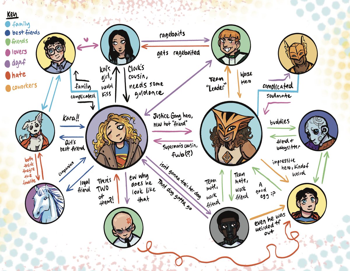 addahsbush's tweet image. one big happy family #supergirl #superman2025 #superhawk