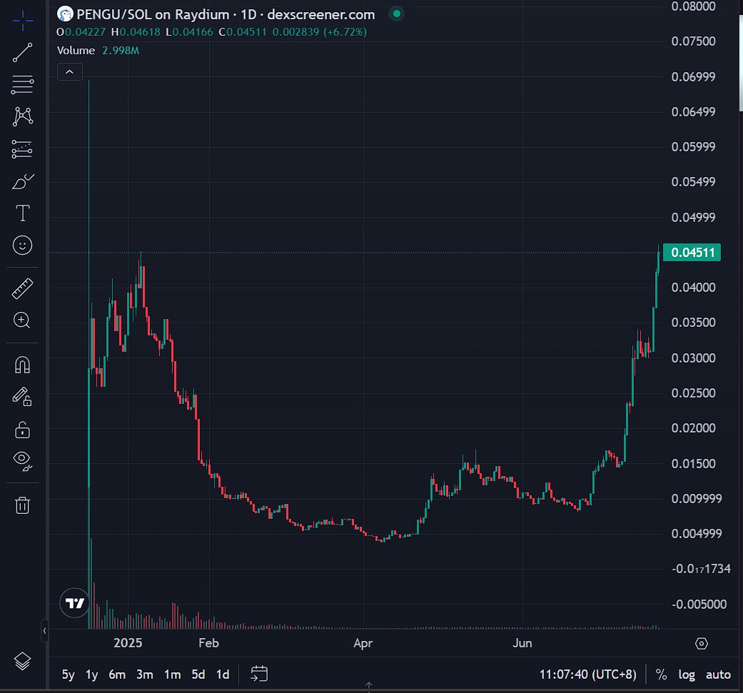Web3Karina's tweet image. Chat, $PENGU is back! 🐧

ABSTRACT AUGUST is coming. ✳️

$PENGU is one of the top coin in the @infinex swidge 👀