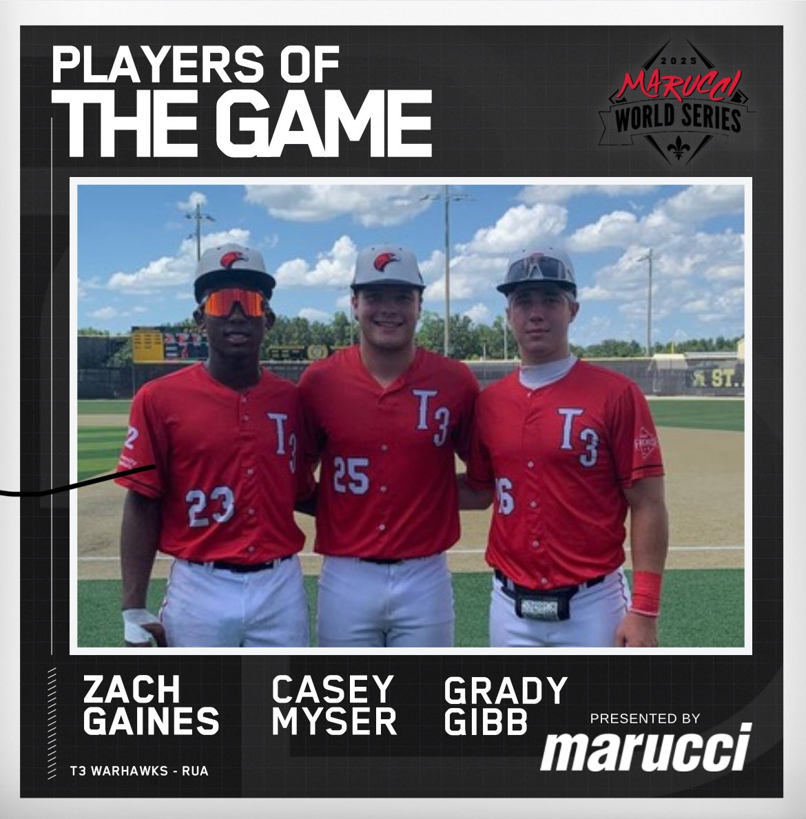 ⭐️Players of the Game⭐️

Zach Gaines (@zachgaines23) 
Casey Myser (@caseymyser)
Grady Gibbs (@gradygibb) 

T3- Warhawks Rua

#MWS25
@maruccisports