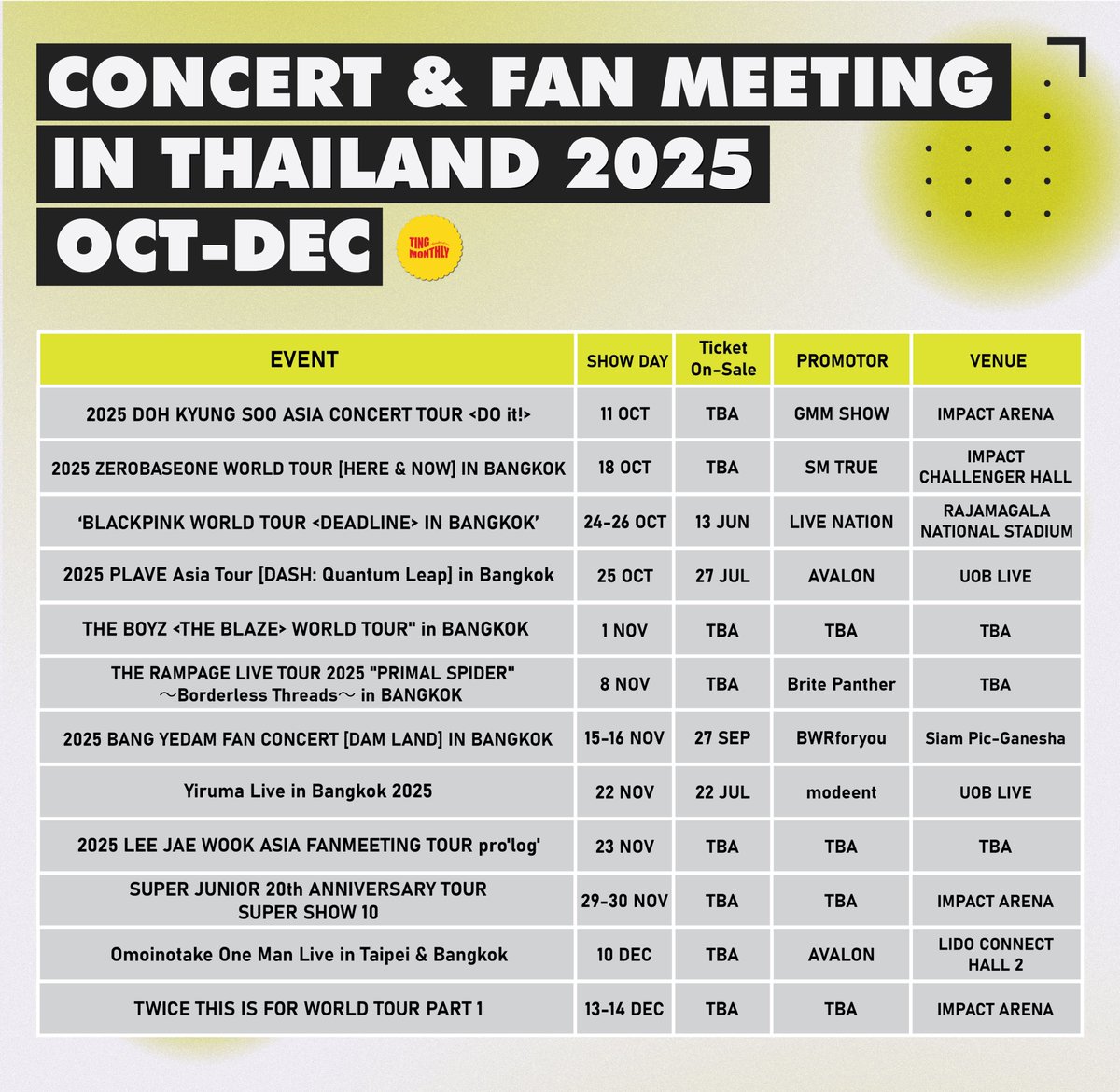 𝑼𝑷𝑫𝑨𝑻𝑬:  23 JUL 2025               
𝑲𝑹- 𝑪𝑯-𝑱𝑷 𝑭𝑨𝑵 𝑴𝑬𝑬𝑻𝑰𝑵𝑮, 𝑪𝑶𝑵𝑪𝑬𝑹𝑻, 𝑬𝑽𝑬𝑵𝑻𝑺 𝑰𝑵 𝑻𝑯𝑨𝑰𝑳𝑨𝑵𝑫 𝟐𝟎𝟐𝟓                                

 *หากมีงานไหนตกหล่นไป สามารถแจ้งได้นะคะ จะทำการแก้ไขและโพสในครั้งต่อไปค่ะ