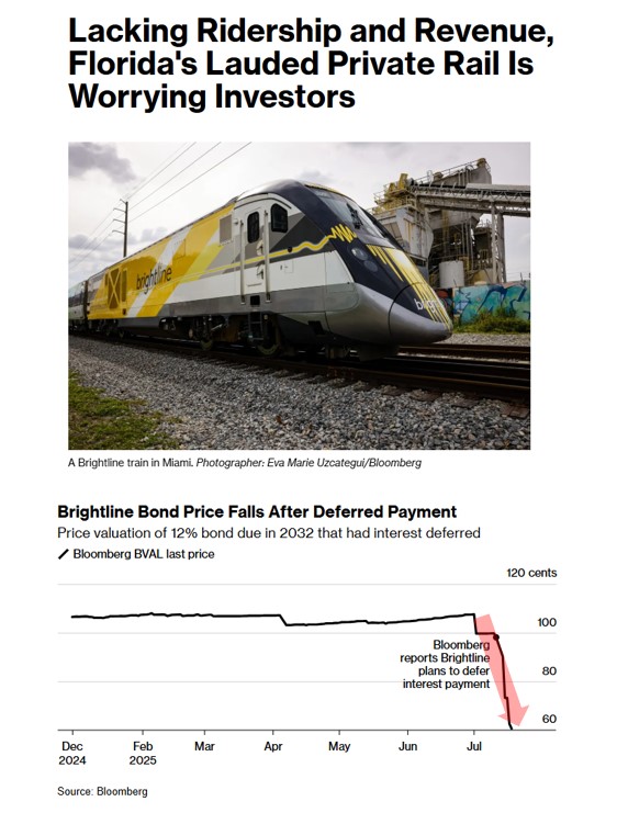 GreyValue's tweet image. 𝗕𝗿𝗶𝗴𝗵𝘁𝗹𝗶𝗻𝗲 𝗕𝗼𝗻𝗱𝘀 𝗚𝗼 𝘽𝙤𝙤𝙢
Another great piece on the Brightline bond implosion from @MartinZBraun, @ElizaHannon, and Reshmi Basu (link below).
As discussed, bond investors were apparently surprised when an interest payment this month was missed. One…