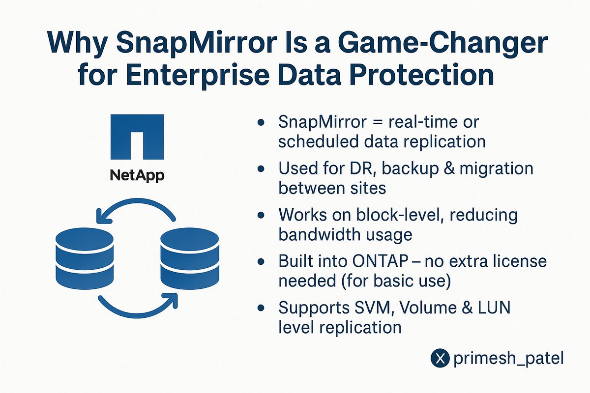 primesh_patel's tweet image. #NetApp #SnapMirror #ONTAP #DataReplication #DisasterRecovery
#StorageAdmin #SysAdminLife #StorageSolutions #ITInfrastructure #BackupAndRecovery
#EnterpriseStorage #DataProtection #TechTwitter #CloudStorage