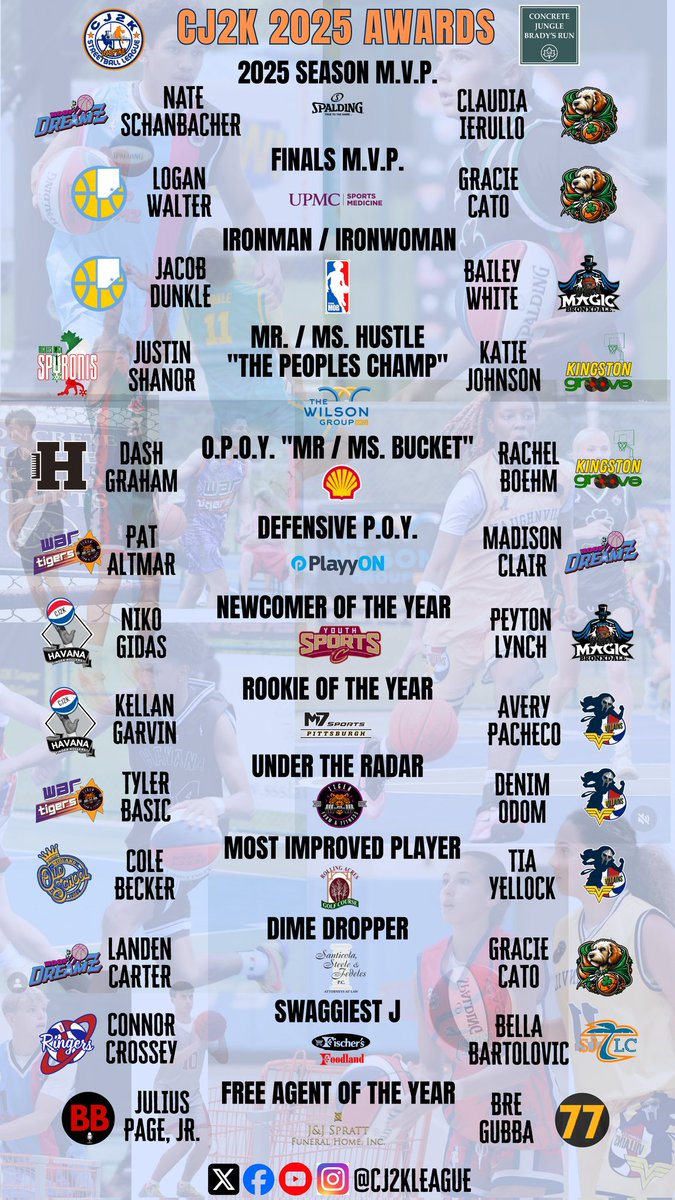 Your 2025 CJ2K Awards. 👀 Congratulations to all recipients and many nominees.  So many deserving players were in the conversation.