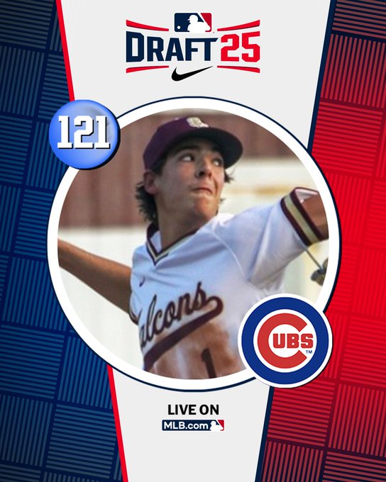 jimcallisMLB's tweet image. 4th-rder Kaleb Wing signs w/@Cubs for $1.5 million (slot 121 value = $623,300). California prep RHP, advanced for age, stuff took a leap this spring, looks like athletic four-pitch starter. Loyola Marymount recruit. @MLBDraft