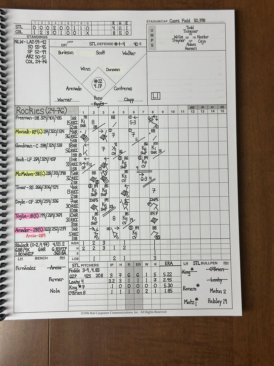 StewStilez's tweet image. #forthelou drop game two to #rockies, 8-4. Fedde gets hammered again- 3IP, 7H, 6ER, 1bb/5k, puts Cards down 6-0 after 3 innings. Donovan, Burly, Contreras, Walker all collect multi-hit games. Leahy k’s 7 over 3.2IP