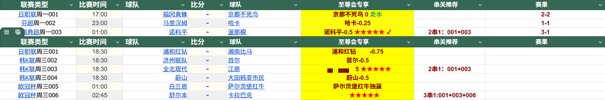 linwen668's tweet photo. 上轮回顾3场1场走水重心命中，滚球记录 三日连红！（群内记录可查）今日推荐，公推4场，其余2场五星级重心赛事以及每日滚球建议进交流群获取  https://t.co/MMeLvq7k64   （今日进群的朋友可联系管理领取188体育投注礼金）#足球推荐  #足球比赛  #足球赛事  #足球预测  #欧冠  #亚冠   #西甲 #英超 https://t.co/cbZj0RX43h