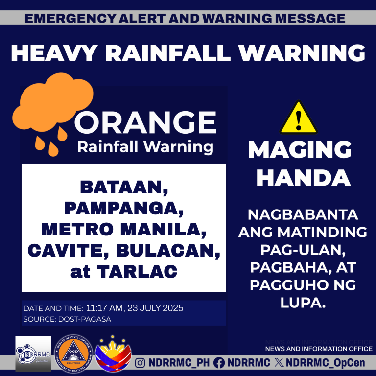 NDRRMC_OpCen's tweet image. Maging Alerto, mga lalawigan ng #Bataan, #Pampanga, #MetroManila, #Cavite, #Bulacan, at #Tarlac!

NDRRMC(11:17AM, 23Jul25)Orange Rainfall Warning sa Bataan, Pampanga, Metro Manila, Cavite, Bulacan, at Tarlac. Nagbabanta ang matinding pag-ulan, pagbaha at pagguho ng lupa.

#NDRRMC