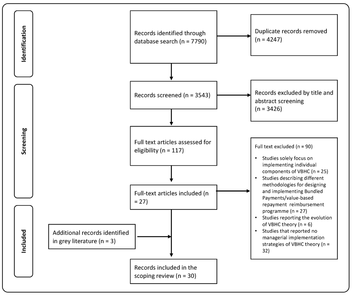 HealthcareMDPI_'s tweet image. 🌻Recommended paper~
Moving from Principles to Practice: A Scoping Review of Value-Based Healthcare (VBHC) Implementation Strategies
🖋️by Egidio de Mattia et al. @Unicatt
💎mdpi.com/3075248 #mdpihealthcare via @HealthcareMDPI_