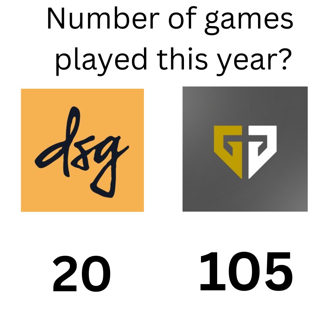 popsly_lol's tweet image. How is DSG supposed to get better when other regions play 5x the number of stage games?