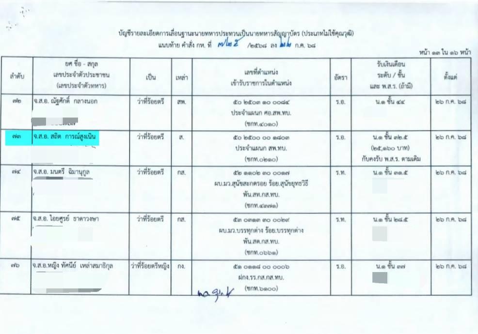 SatitJay1991's tweet photo. คำสั่งเลื่อนฐานะออกแล้ว 😁👍🏻
ยินดีกับเพื่อนๆ OTC.52/1 ( คำสั่งชุดแรกทั้ง 87 คน ) ด้วยครับ เป็นผู้หมวดอย่างเป็นทางการ รอแค่กำหนดวันเวลาประดับยศอย่างเป็นทางการ ⭐️🎉🎊
แด่คนที่มีฝันและเชื่อมั่นในสิ่งนั้น🌟😎🤙
มันคุ้มค่ากับคนที่มีความพยายามเสมอ
#NCO1453🟥🟩
#OTC52⭐️💂♂️✌️ https://t.co/gtwzyrFBeq
