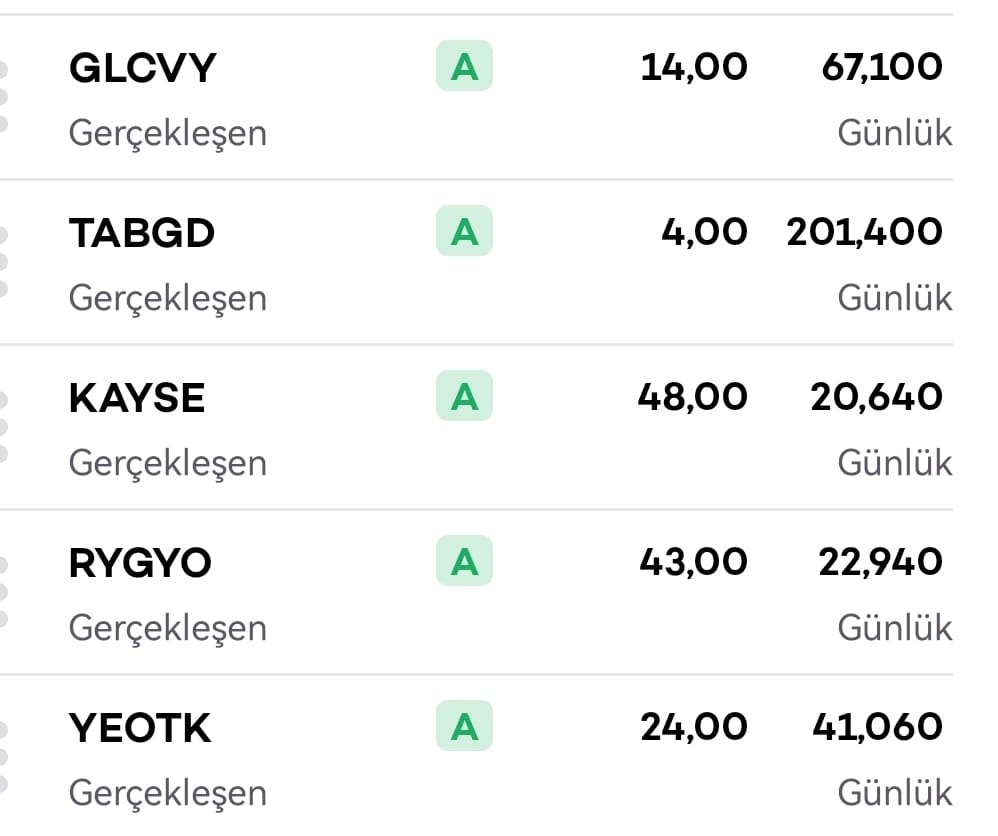 asikrmB's tweet photo. CÜMLETEN BOL KAZANÇLAR
4.Günlük Büyüme portföyü  alımlar yapıldı.
Yeşil kırmızı bakmıyorum ve alıyorum.
Hisse biriktirmenin ne demek olduğunu 1 sene sonra hep beraber görecez
#astor #bvsan #gesan #glcv #glrmk #goknr #hrket #kayse #martı #mndrs #polho #rygyo #srvgy #tabgd #yeotk https://t.co/EBpIk7kG7u
