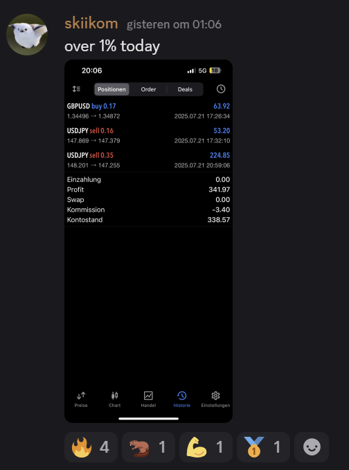 TrirexIO's tweet photo. These users joined and this was their first day with out Fully Automated Forex EA 'Zone Surge'
#forex #forexbot #forexea #tradingbot #trading #tradingea #mt5 #propfirm #trirex https://t.co/urZFa4VuXS