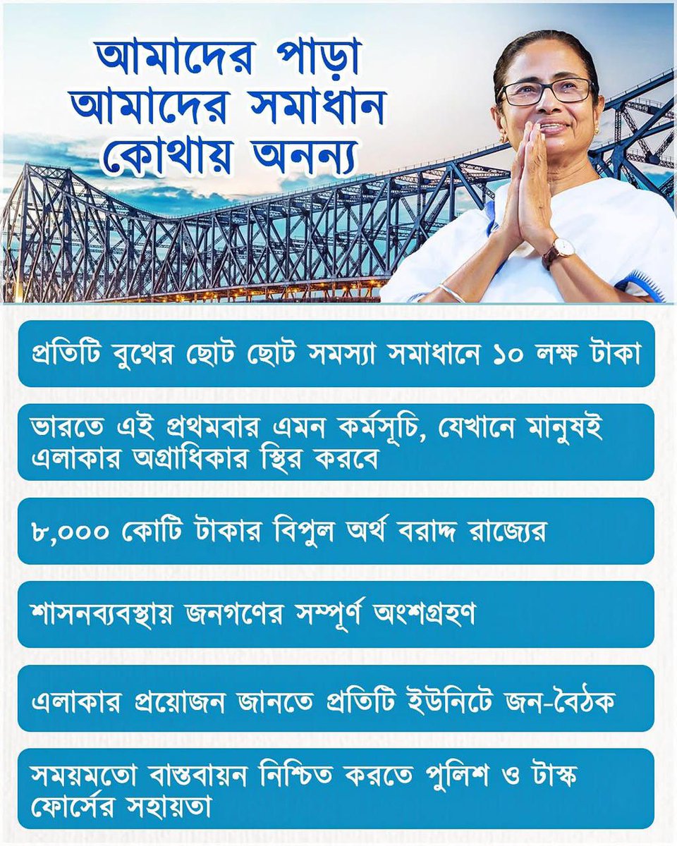 মাননীয়া মুখ্যমন্ত্রী মমতা বন্দ্যোপাধ্যায়ের অনুপ্রেরণায়, রাজ্য সরকার নিয়ে এল 'আমাদের পাড়া আমাদের সমাধান' কর্মসূচি।

✅ ৮০,০০০ বুথে এই কর্মসূচি পরিচালনা করা হবে
✅ প্রতিটি বুথের জন্য ১০ লক্ষ টাকা বরাদ্দ

#AmaderParaAmaderSamadhan