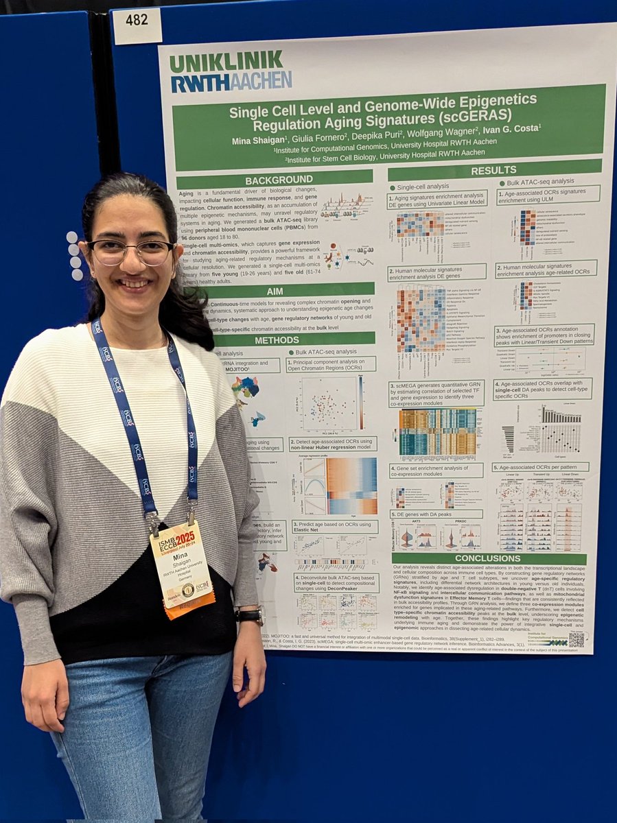 🔬 Ever wonder how your immune system ages?
📊 We used single-cell multi-omics (RNA + ATAC) + bulk ATAC on PBMCs to build a cell-by-cell map of aging.
🧠 Find out which genes fade, which chromatin gates close and why some immune systems age slower.
👉 Poster C-482 #ISMBECCB2025