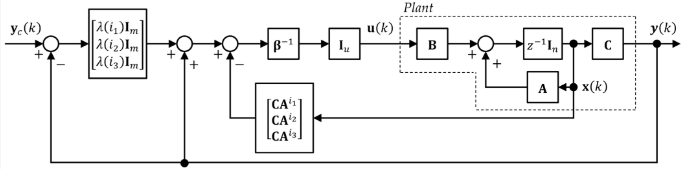 Drones_MDPI's tweet image. 🌿New Publication🌿
Robust Predictive Functional Control for #Quadrotor #Flight Systems
By Kai Masuda and Kenji Uchiyama
👉See the paper: mdpi.com/2504-446X/9/7/…