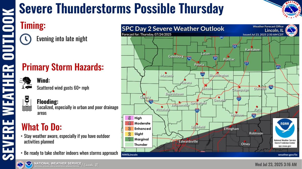 NWSLincolnIL's tweet image. Severe thunderstorms possible Thursday evening in northern portions of central IL, possibly continuing late into the night. Primary storm hazards are scattered wind gusts 60 mph or more and localized flooding, especially in urban and poor drainage areas. #ilwx