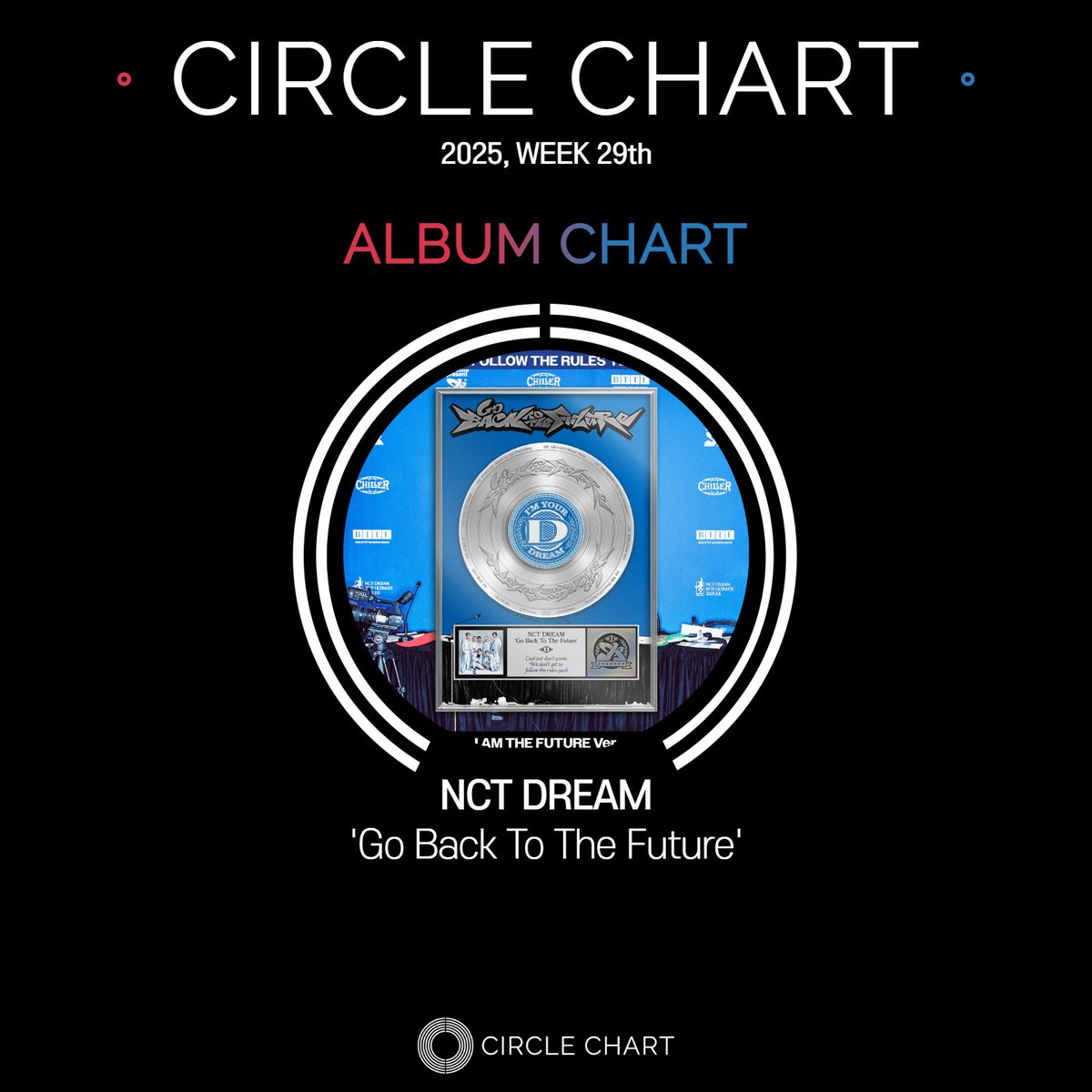 CIRCLE_CHART's tweet image. 한 시간 일찍 만나는
CIRCLE CHART
2025년 29주차 써클차트에서 NCT DREAM이 'Go Back To The Future'로 #앨범차트 1위를 차지했어요 🖤
✔️ 대한민국 대표 대중음악차트 '써클차트'의 소식을 받아보고 싶다면, 지금 팔로우!
circlechart.kr