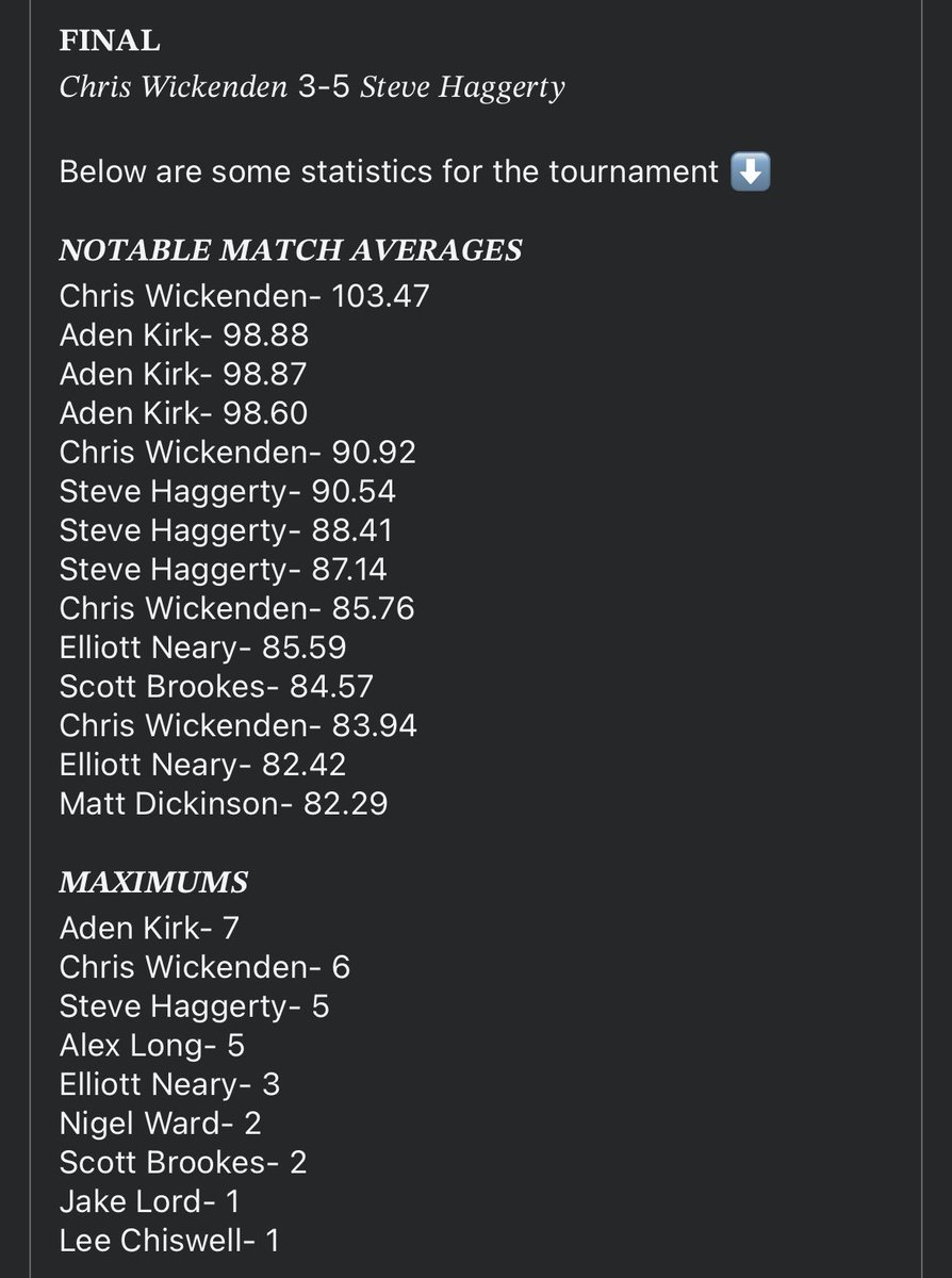 sjbro180's tweet image. If anyone wants to see the standard of AMATEUR darts I’m having to play against this is a comp last night.
All games best of 9.
🎯 🎯 🎯