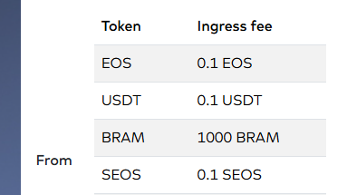 0x_Todd's tweet image. 今天摸索出了一个教程留存,方便后面如果有人研究 EOS/Vaulta/$A 可能用到。
EOS 这个链还是挺复杂的,而且资料文档比较分散。
首先 EOS 它现在改叫 Vaulta,代币叫 $A,这个大家都知道了。
神奇的是,Vaulta 它现在居然还有两条链并存:
一条是 EOS 传统那种虚拟机的,就是大家比较熟悉的,带 RAM…