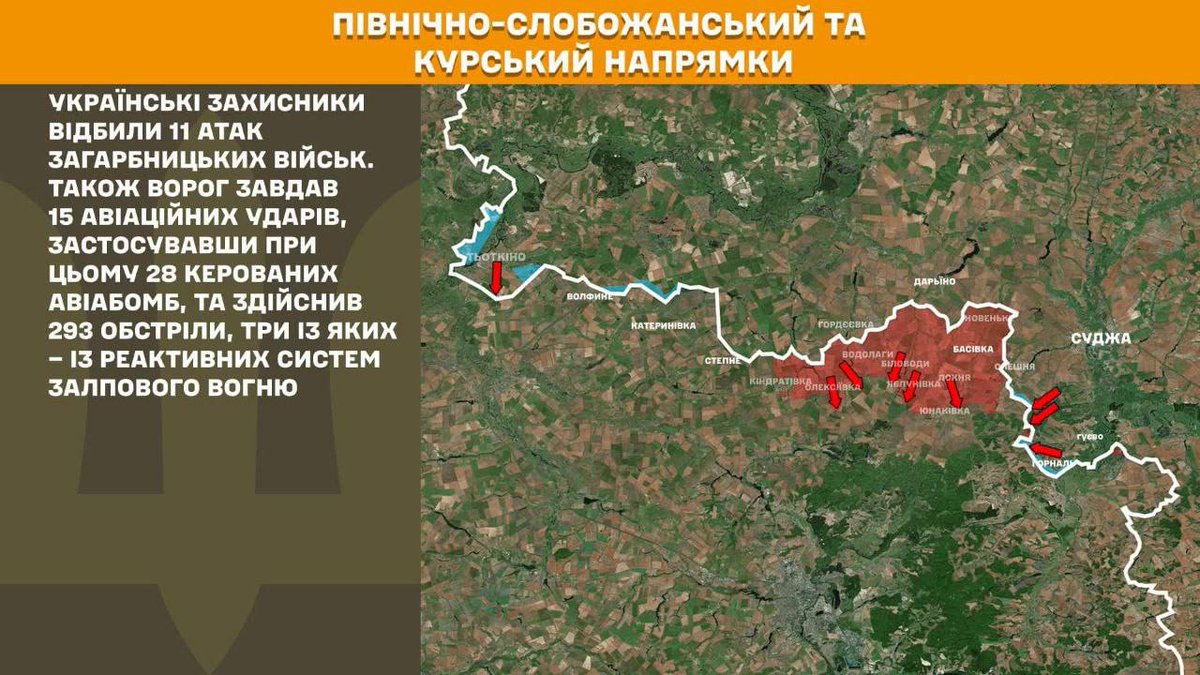 MoloWarMonitor's tweet image. ๐บ๐ฆโผ๏ธ๐ท๐บ In the North-Slobozhansk and Kursk directions, Ukrainian defenders repelled 11 attacks by the Russians.
โช๏ธRussia also launched 15 air strikes, using 28 guided bombs, and carried out 293 shelling, 3 of which were from MLRS.