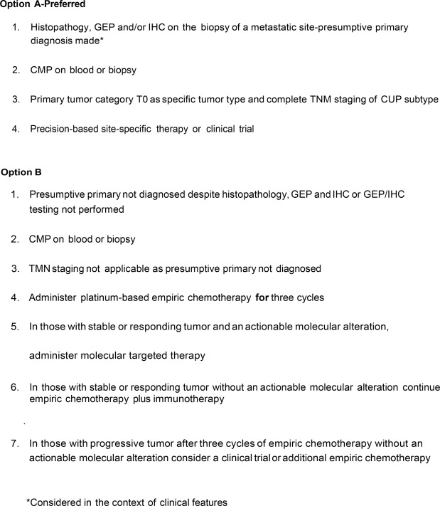 Annals_Oncology's tweet image. 🆕review in press: Cancer of unknown primary site and TNM staging: A new paradigm for patient management
doi.org/10.1016/j.anno…