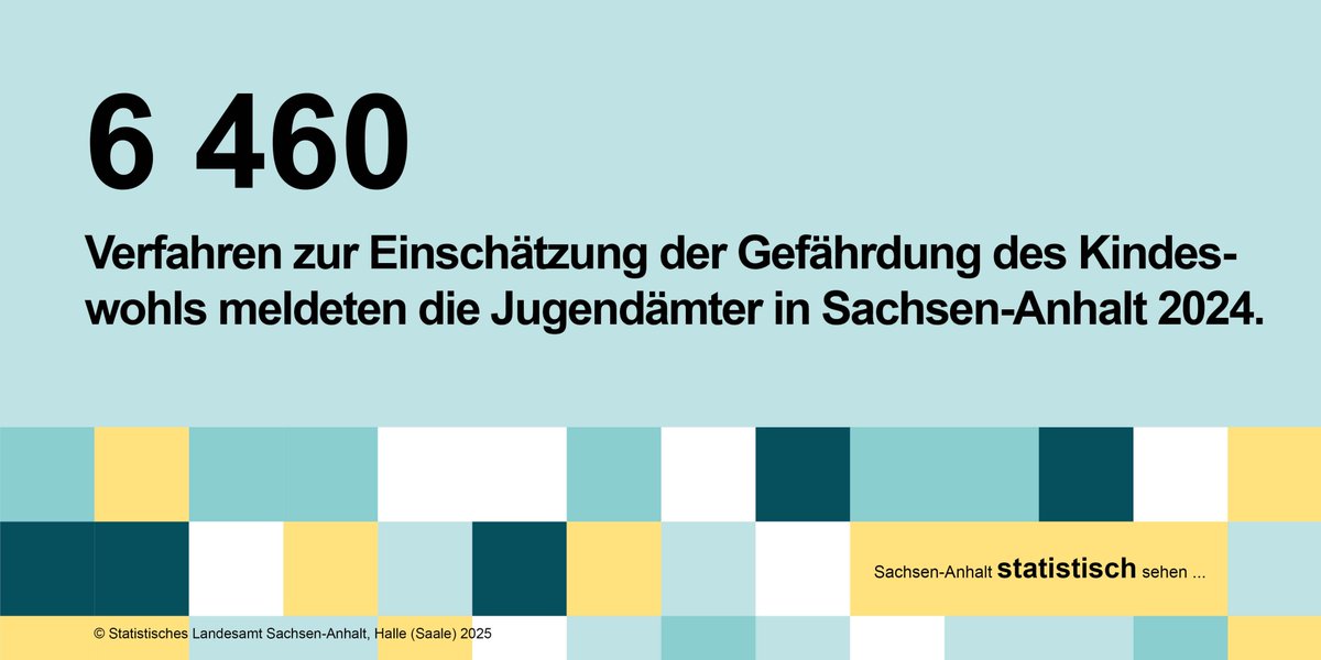 2024 meldeten die #Jugendämter in #SachsenAnhalt 6 460 #Verfahren zur Einschätzung der #Gefährdung des #Kindeswohl|s. Damit ist die Anzahl der Verfahren gegenüber dem Vorjahr um 4,9 % gestiegen (+299 Fälle).
Mehr zum Thema➡️lsaurl.de/ysXblY