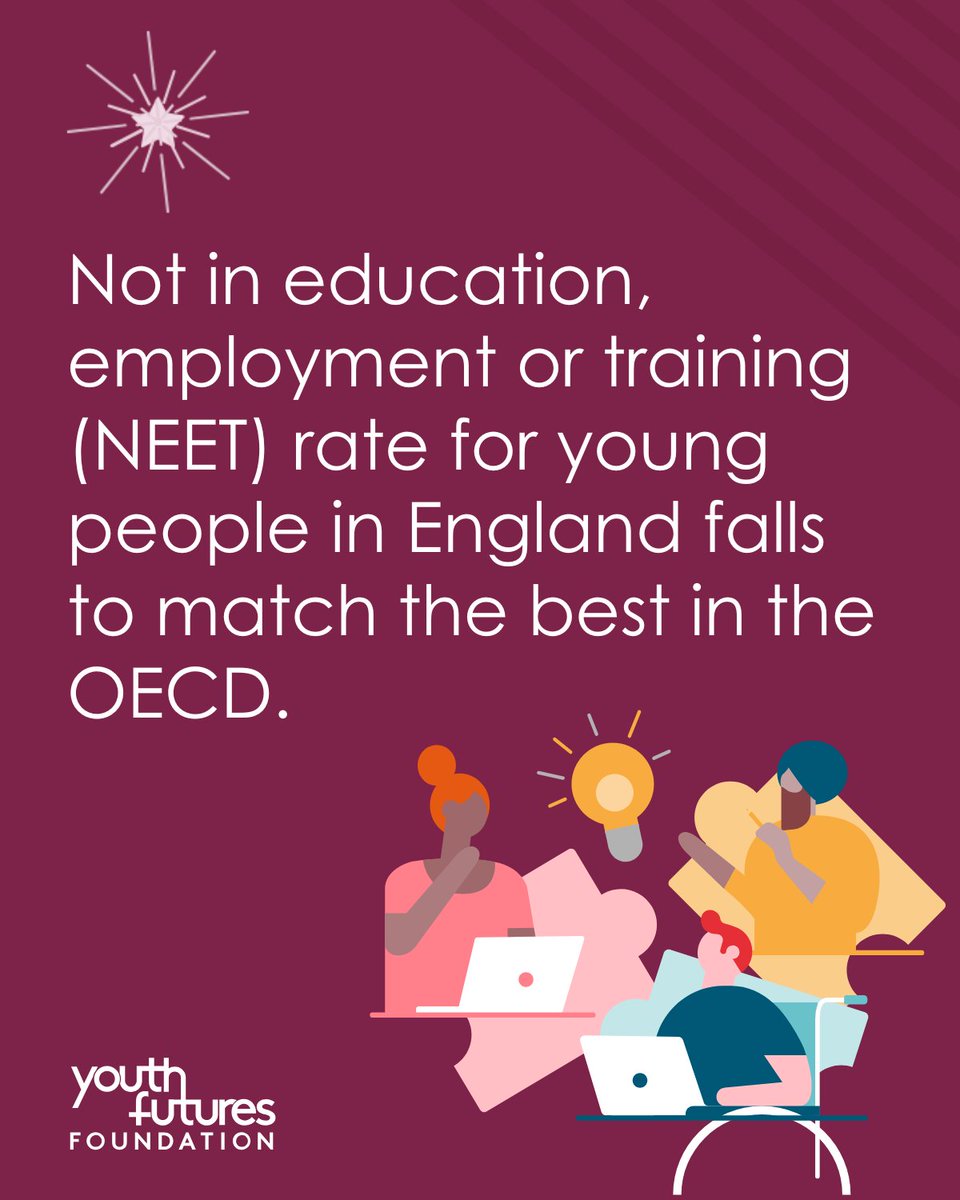 YF_Foundation's tweet image. In our new 2025-2028 strategy, we’ve set two clear goals that reflect our ambition to drive systemic change:
⭐ England to have the lowest NEET rate in the OECD by 2050
⭐ Close education, employment or training gaps for marginalised young people
👉youthfuturesfoundation.org/strategy-2025-…