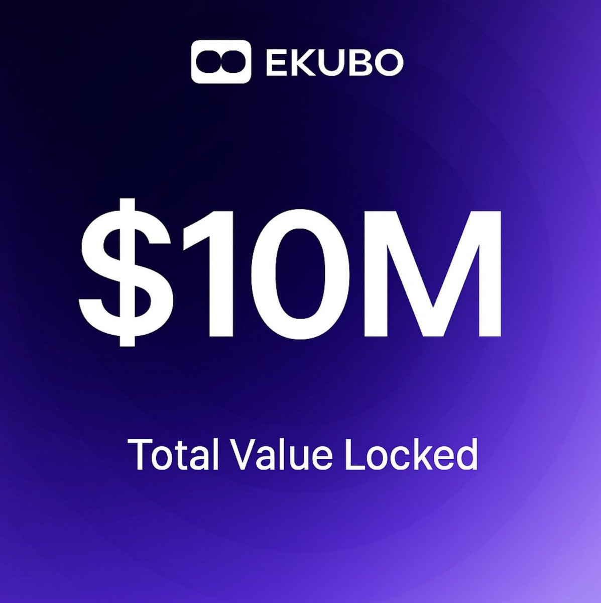 RehanNek's tweet image. ETH season is upon us and @EkuboProtocol is going brrr...
$1B in volume with $10M in TVL.
Most advanced AMM brought to you on Ethereum born at @Starknet