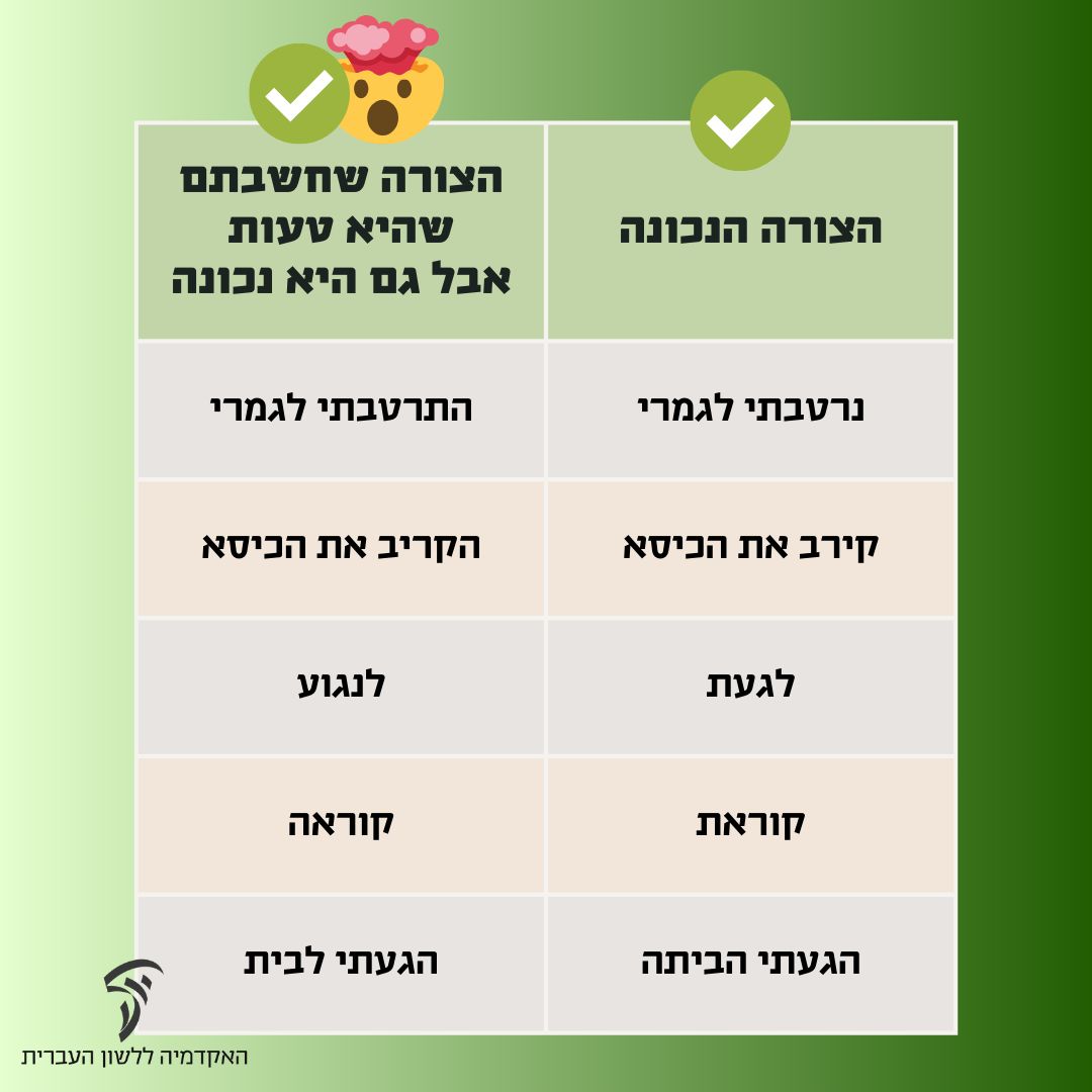 HebAcademy's tweet image. אנחנו שמחים להציג: מילים שחשבתם שהן טעויות ובעצם אין בהן שום בעיה!
✅ התרטב:
רבים מן הדוברים תופסים את 'הִתְרַטֵּב' כשגיאה (אולי משום שהפועל הזה שגור יותר בפי ילדים), אבל אין בו פסול: בעברית אפשר לומר גם נִרְטַב (בבניין נפעל) וגם הִתְרַטֵּב (בבניין התפעל).
✅ הקריב במשמעות…