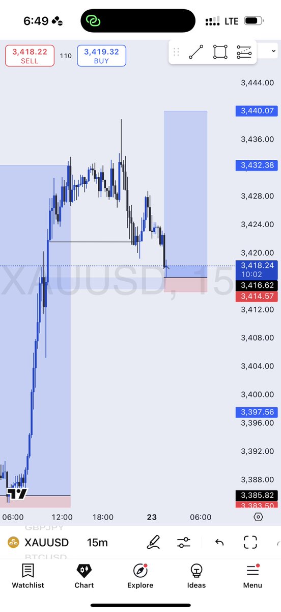 toni__iyke's tweet image. Xauusd