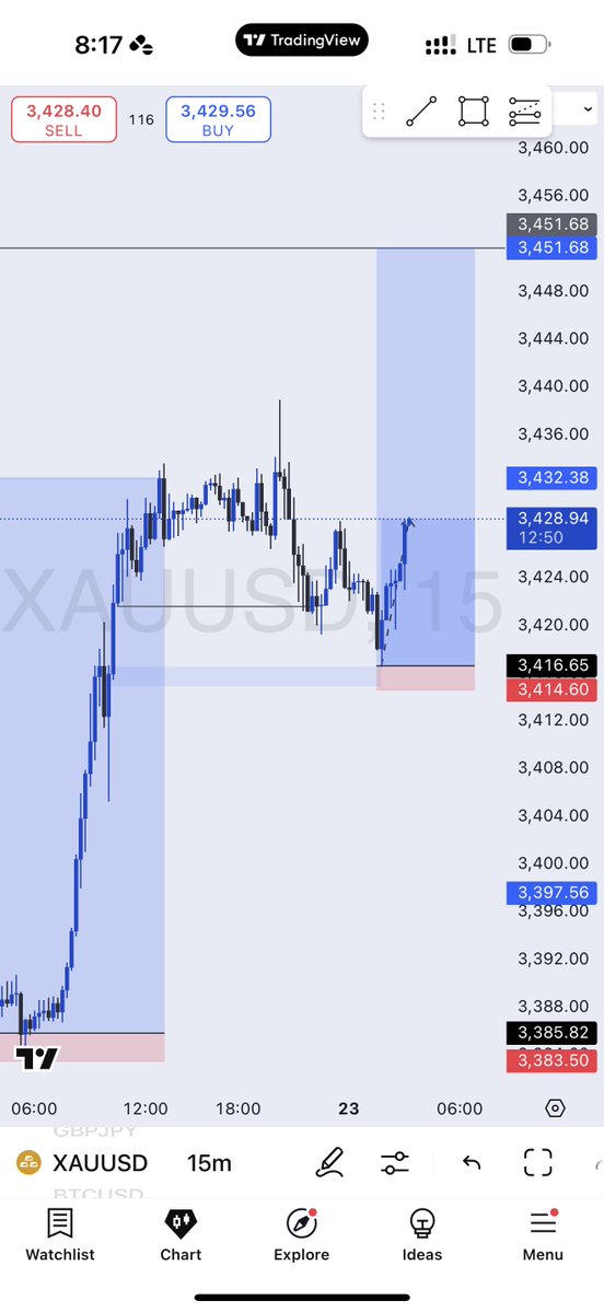 toni__iyke's tweet image. Xauusd