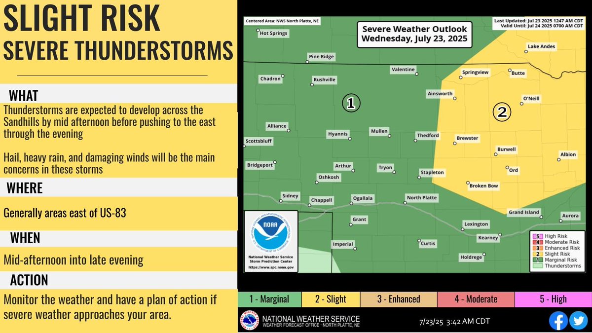 A slight risk (level 2 of 5) of #severe #thunderstorms is possible today for areas mainly east of US-83. Hail, heavy rainfall, and damaging winds will be the main threats. Storms come to an end by mid to late evening. #newx