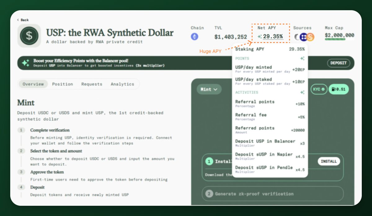 defi_mago's tweet image. 29.35% APY just for holding stablecoin is insanely high
USP @paretocredit is a synthetic dollar, backed by RWA loans to businesses and institutions (Fasanara Digital, Bastion Trading)
👉 Additionally, you can stake USP → get sUSP → which can then be optimized on…