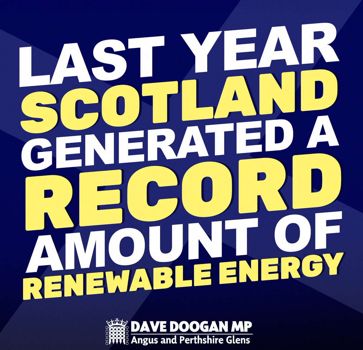 DaveDooganSNP's tweet image. 🏴 Scotland generates more electricity than it needs, exporting over £1.5bn worth last year alone.
📈 Renewables generated a record amount of electricity in 2024 - up 13% from 2023.
💪 We have the energy we just need the power.