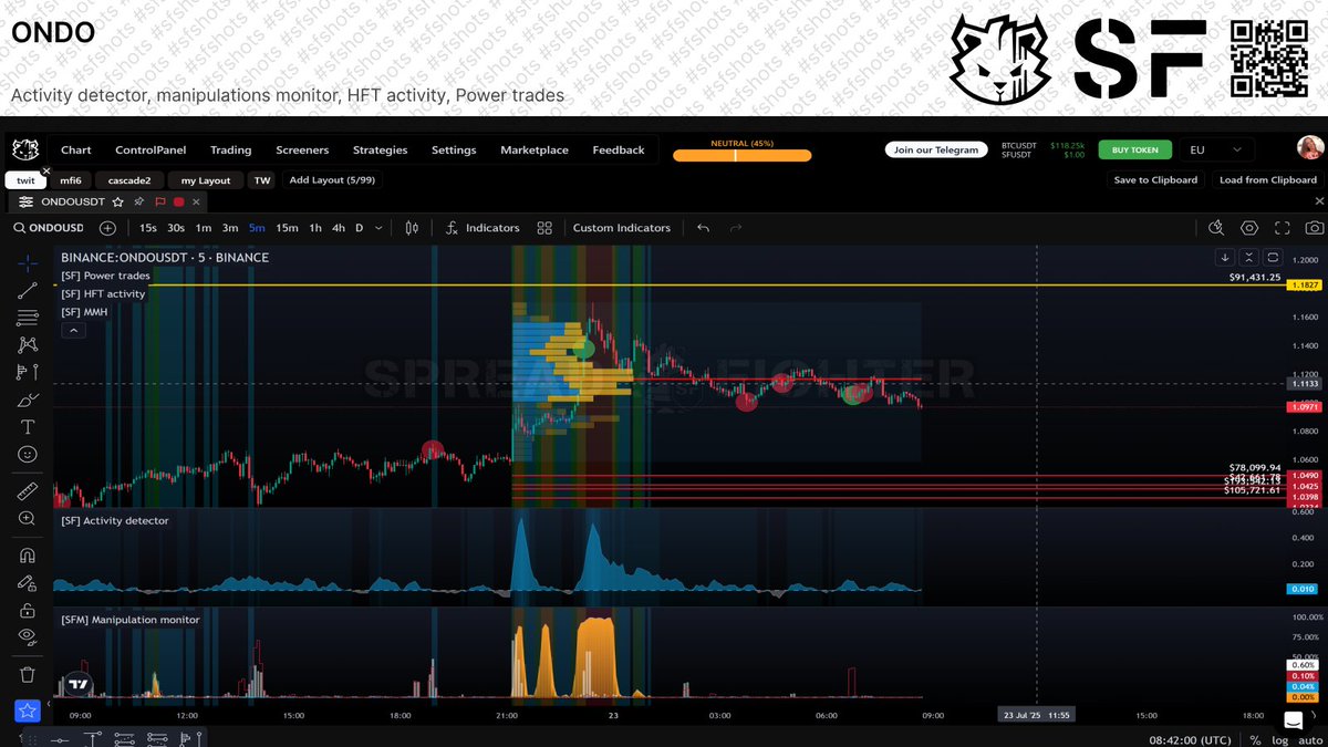 spread_fighter's tweet image. 21SHARES FILES S-1 FOR ONDO ETF

#sfshots #ondo #ETFCoin #tradingstrategy