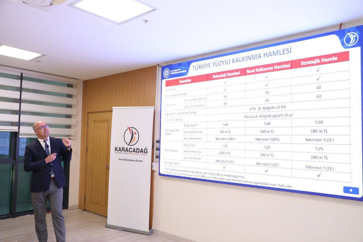 Sanayi ve Teknoloji Bakanlığı koordinasyonunda 81 ilde uygulamaya konulan Yeni Yatırım Teşvik Sistemi ve #YerelKalkınmaHamlesi Teşvik Programı iş dünyasıyla paylaşıldı. Odamız ev sahipliğinde gerçekleştirilen programın tanıtım toplantısında Karacadağ Kalkınma Ajansı  #Diyarbakır