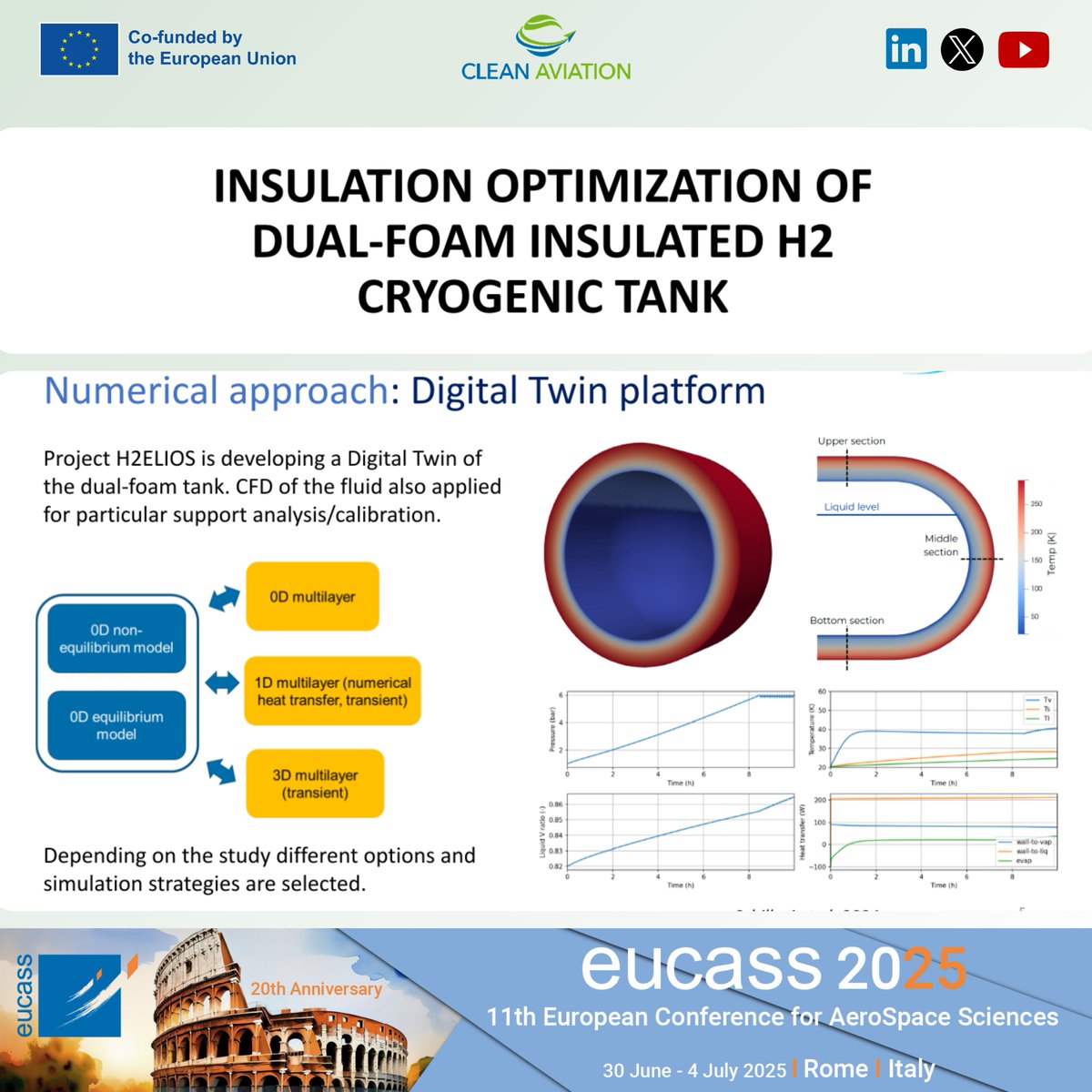 📍 Rome | #EUCASS2025

Ahmad Amani (UPC-CTTC) presented work on
💡 “Insulation Optimization of Dual-Foam Insulated H₂ Cryogenic Tank”— supporting the #H2ELIOS project.

Efficient, lightweight insulation is key for LH₂ aviation storage.