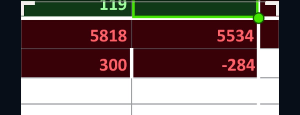 As the workforce figures were released this moring I did a quick total check.

Congratulations, still shrinking and it still makes me angry.

That is the figure from Sept 2024 to March 2025.

284 down Sept 24 to March 25.

It's 584 down over the 12 month March 24 to March 25.